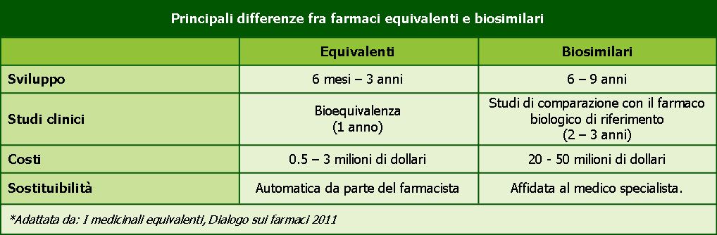 MedicalEvidence-Tabella-biosimilari