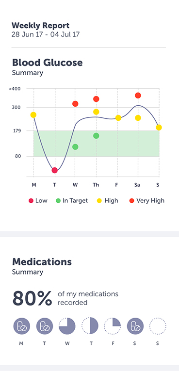 Smart Health - Blue Star app-Terapie Digitali - Data Results