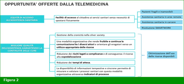telemedicina-opportunita-ECM-Medical-Evidence